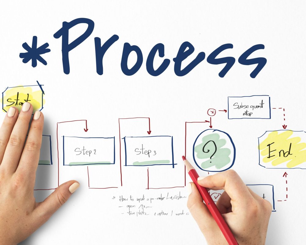 Writing a work process